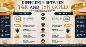 difference between 14k and 18k gold