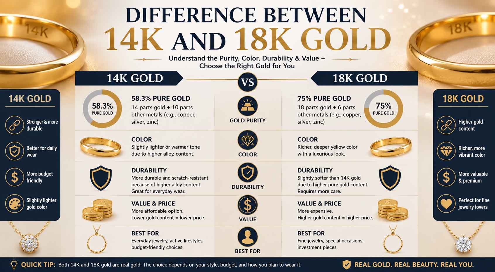 difference between 14k and 18k gold
