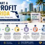 how to start a nonprofit in florida
