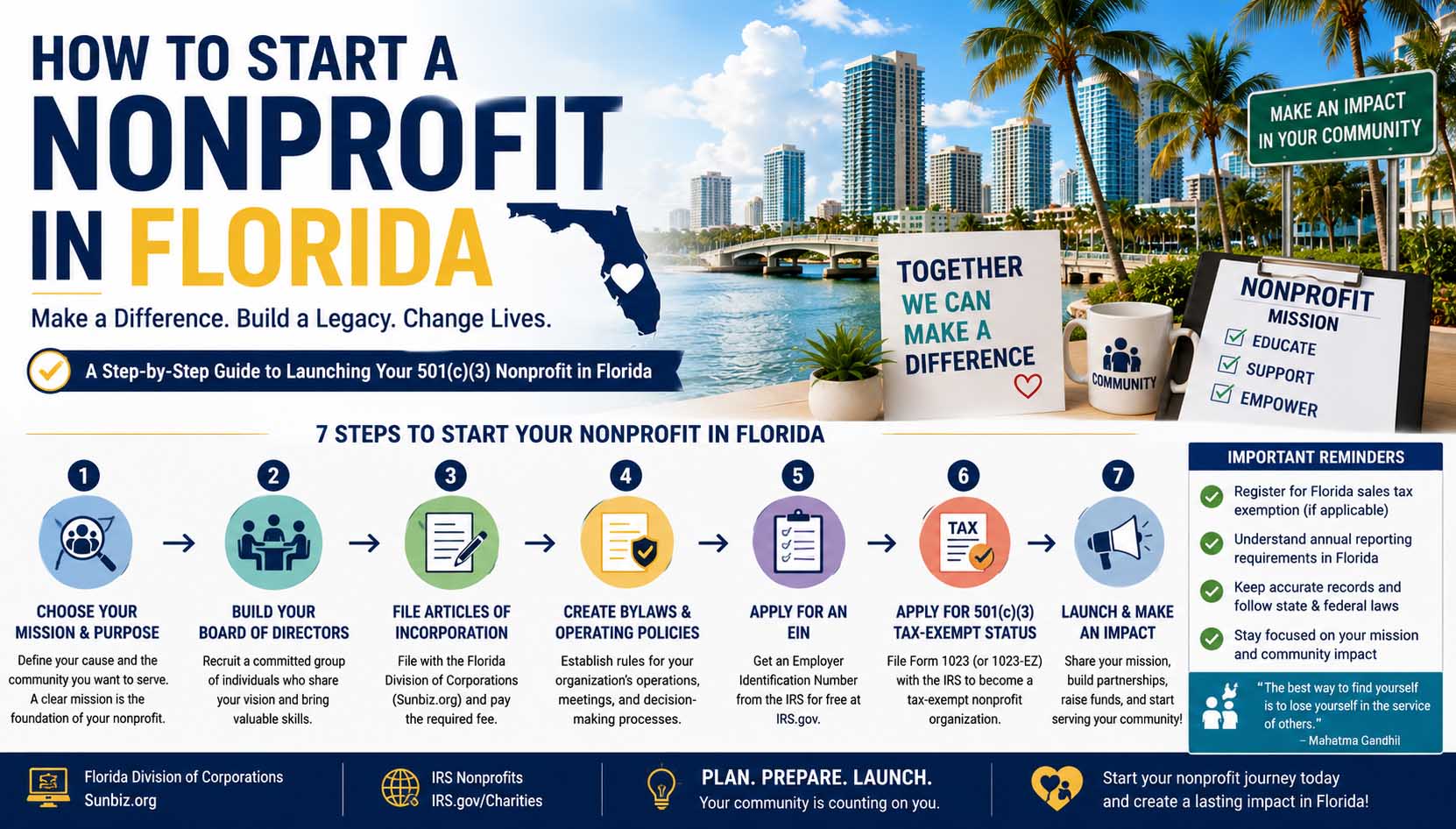 how to start a nonprofit in florida
