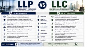 llp vs llc