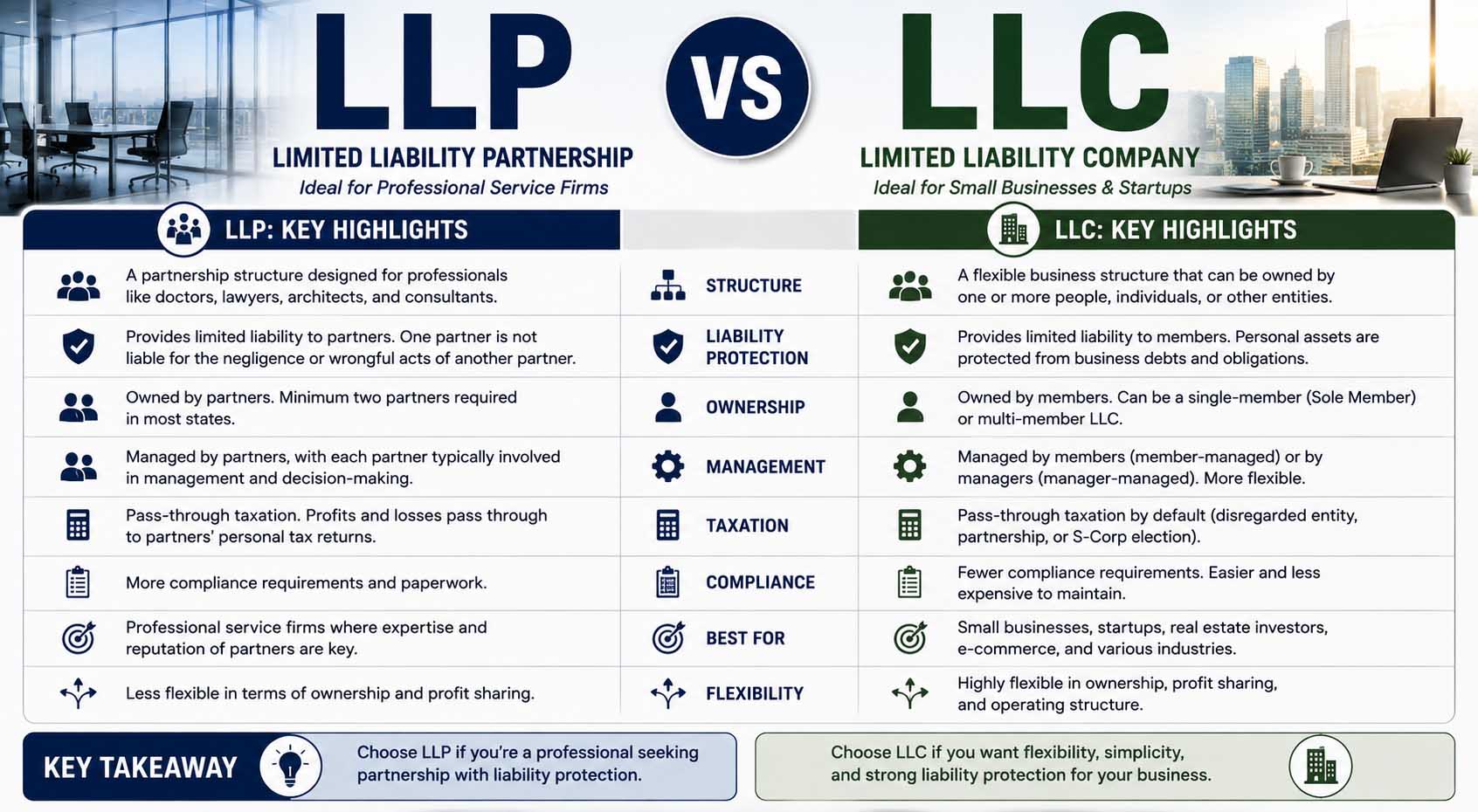 llp vs llc