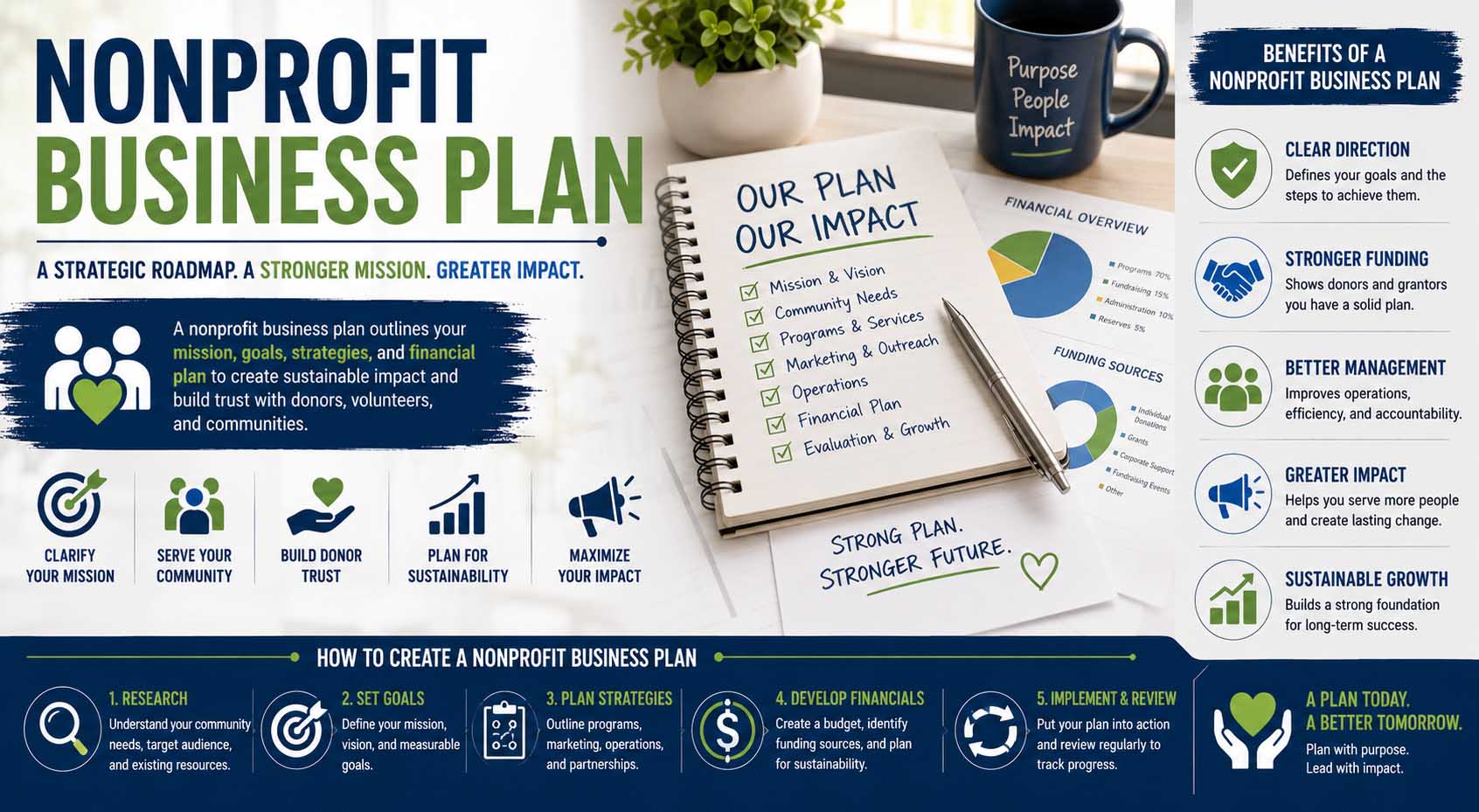nonprofit business plan