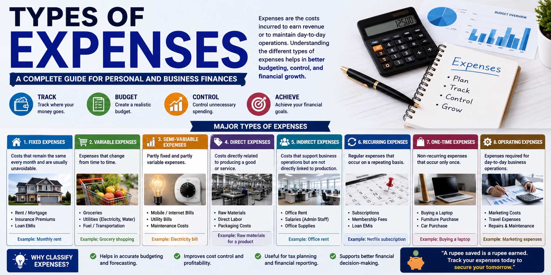 types of expenses