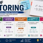 types of factoring
