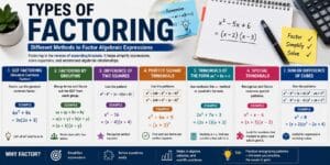 types of factoring