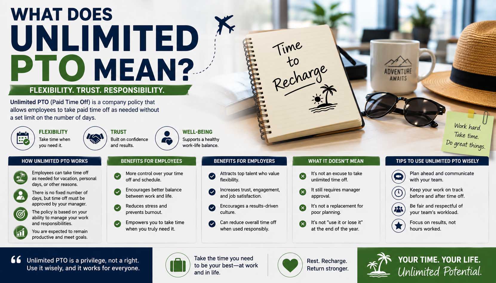 what does unlimited pto mean