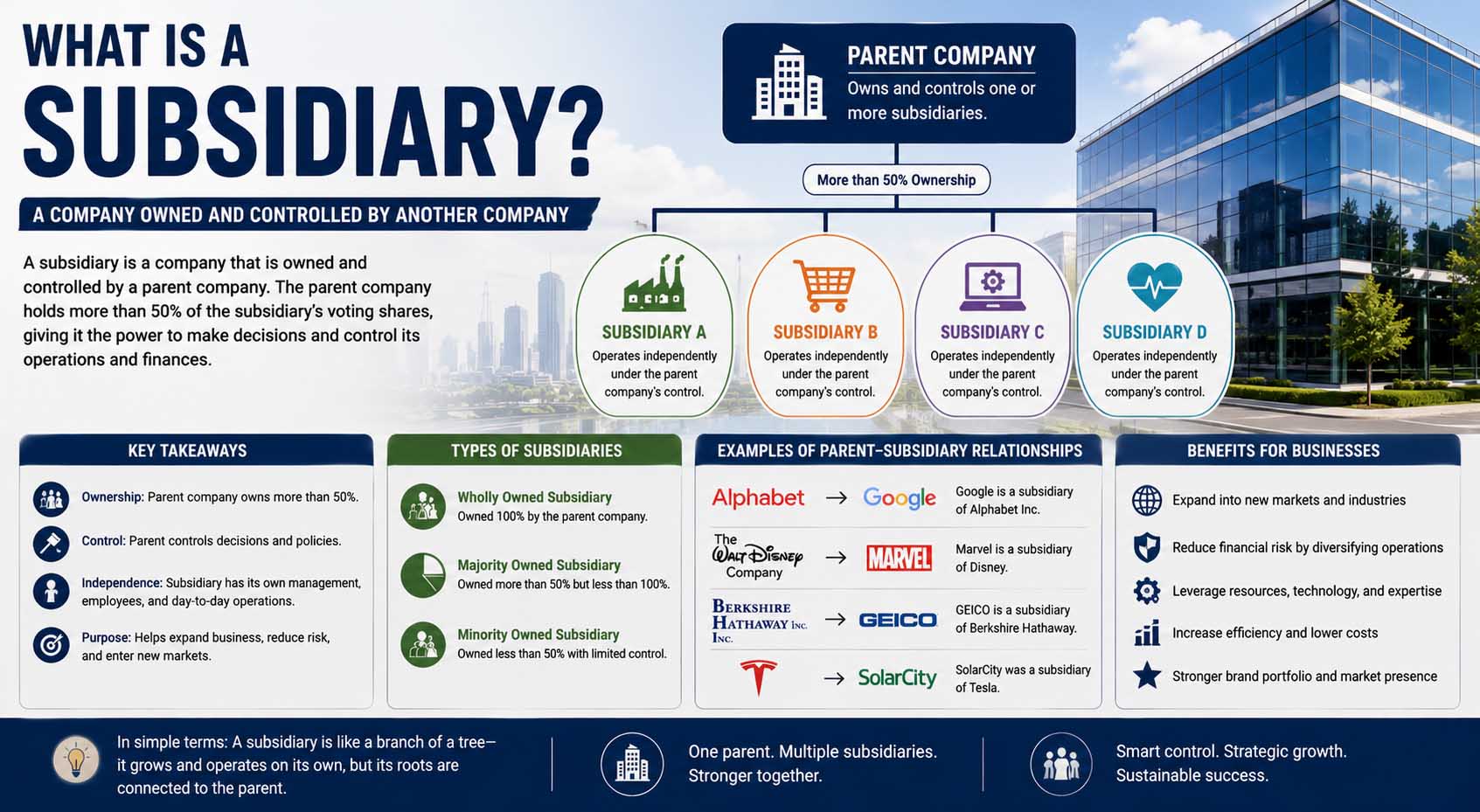 what is a subsidiary