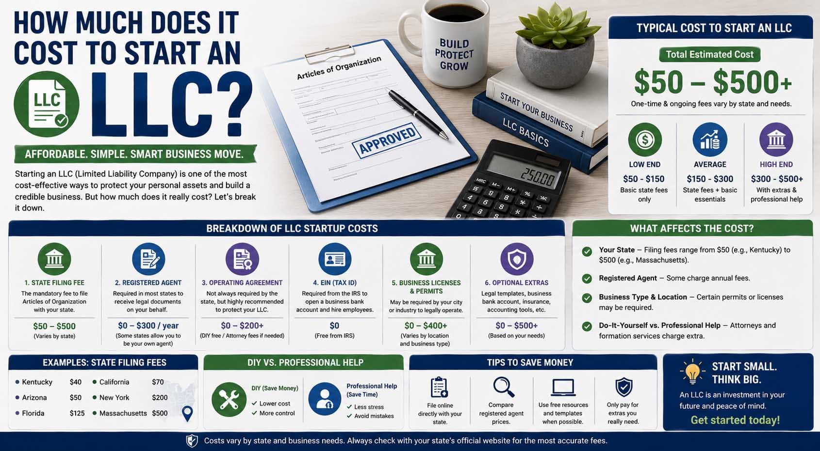 how much does it cost to start an llc